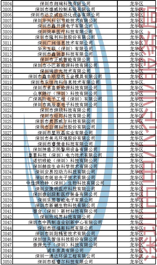 附件：2023年深圳市创新型中小企业企业名单_页面_082.jpg