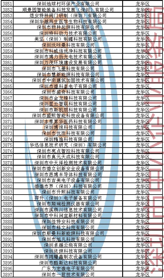 附件：2023年深圳市创新型中小企业企业名单_页面_083.jpg