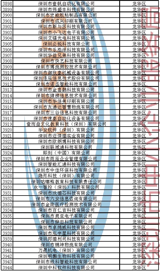 附件：2023年深圳市创新型中小企业企业名单_页面_084.jpg