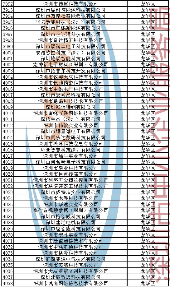 附件：2023年深圳市创新型中小企业企业名单_页面_086.jpg