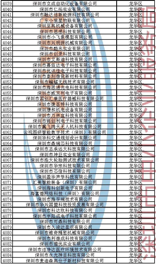 附件：2023年深圳市创新型中小企业企业名单_页面_087.jpg
