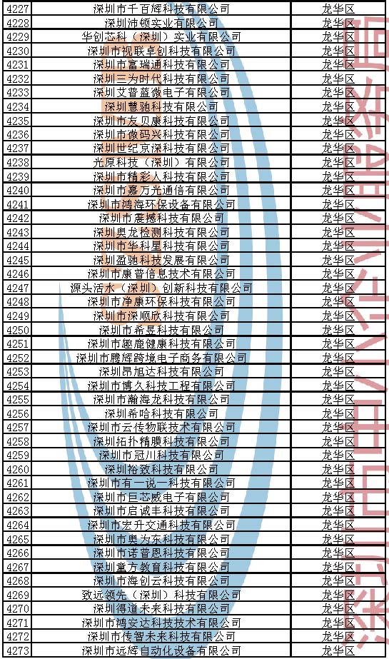 附件：2023年深圳市创新型中小企业企业名单_页面_091.jpg