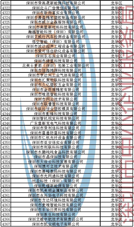 附件：2023年深圳市创新型中小企业企业名单_页面_093.jpg