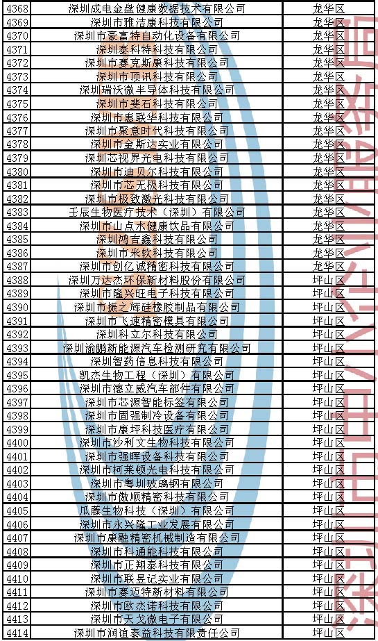 附件：2023年深圳市创新型中小企业企业名单_页面_094.jpg