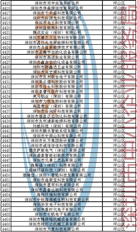 附件：2023年深圳市创新型中小企业企业名单_页面_095.jpg