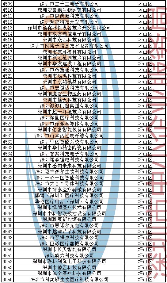 附件：2023年深圳市创新型中小企业企业名单_页面_097.jpg