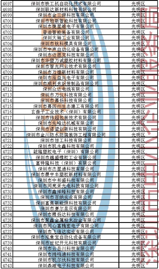 附件：2023年深圳市创新型中小企业企业名单_页面_101.jpg