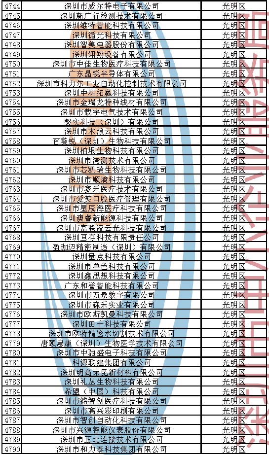 附件：2023年深圳市创新型中小企业企业名单_页面_102.jpg