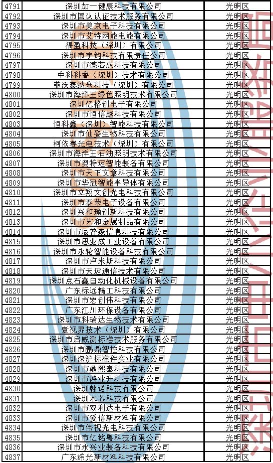 附件：2023年深圳市创新型中小企业企业名单_页面_103.jpg