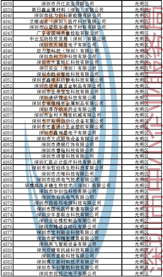 附件：2023年深圳市创新型中小企业企业名单_页面_104.jpg