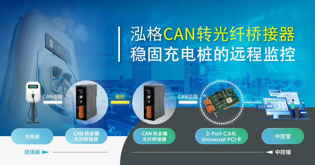 泓格 CAN 转光纤网桥稳固充电桩的远程监控