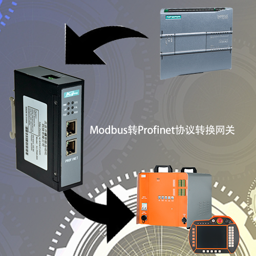 Modbus转profinet网关连接ES-R6六轴关节机器人控制系统与PLC的配置案例