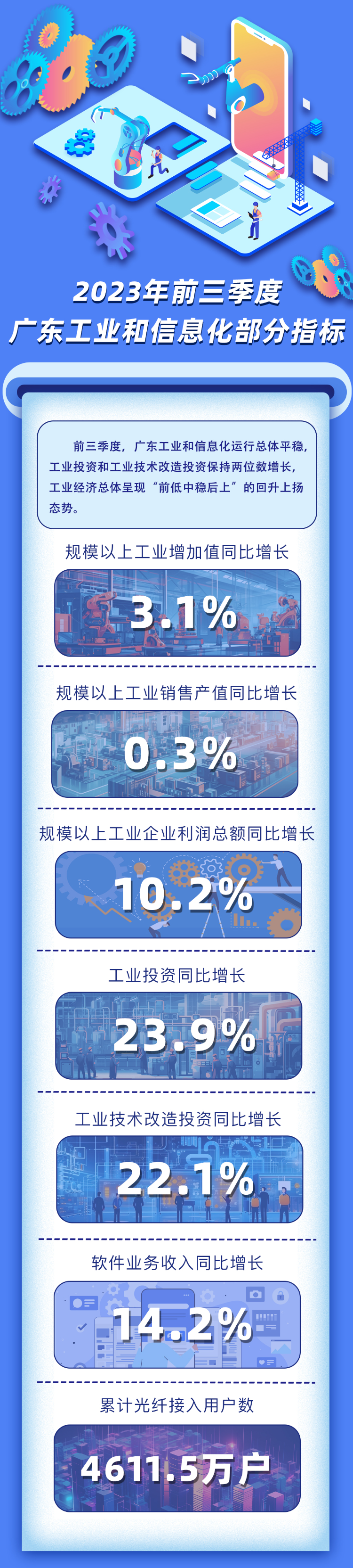 2023年前三季度广东工业和信息化部分指标