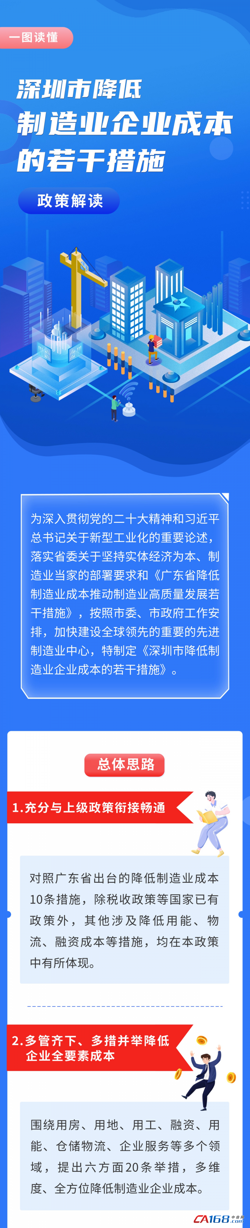 深圳放大招！打出制造业企业降成本“组合拳”