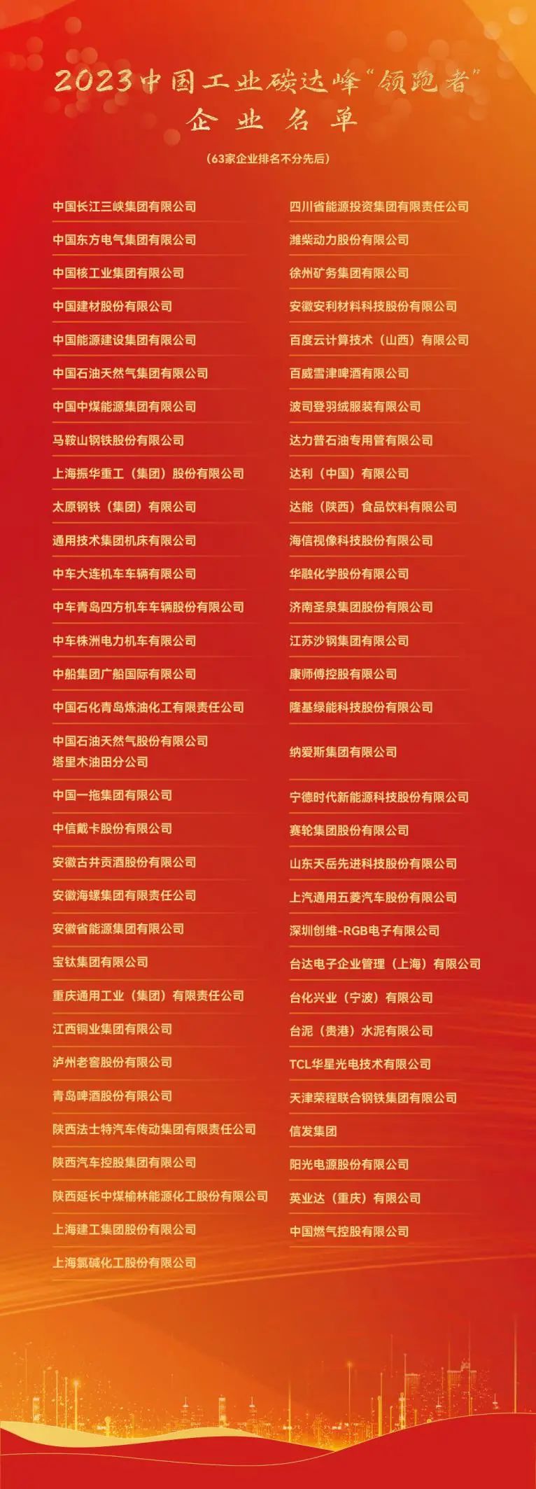 2023中国工业碳达峰“领跑者”企业研究成果（名单）发布