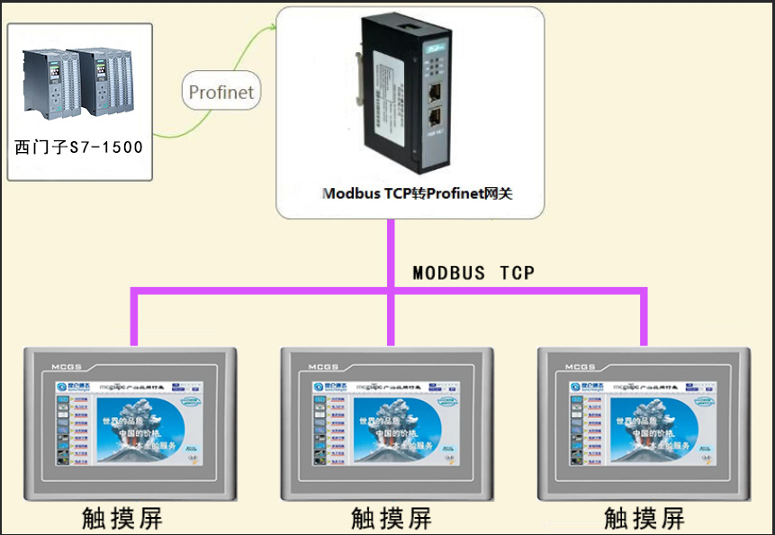 ABPLC连接ethernet转modbusTCP网关连接昆仑通态触摸屏案例