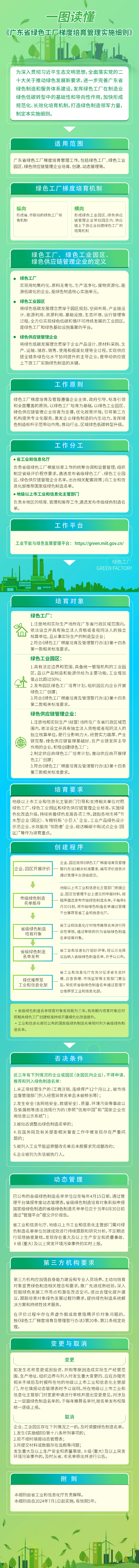 【一图读懂】广东省绿色工厂梯度培育管理实施细则_00.jpg