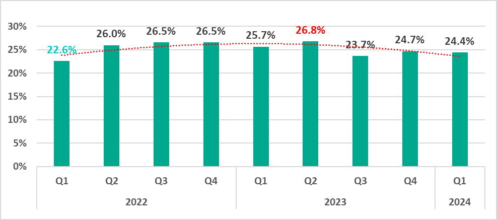 2024 年第一季度工业自动化系统的威胁形势