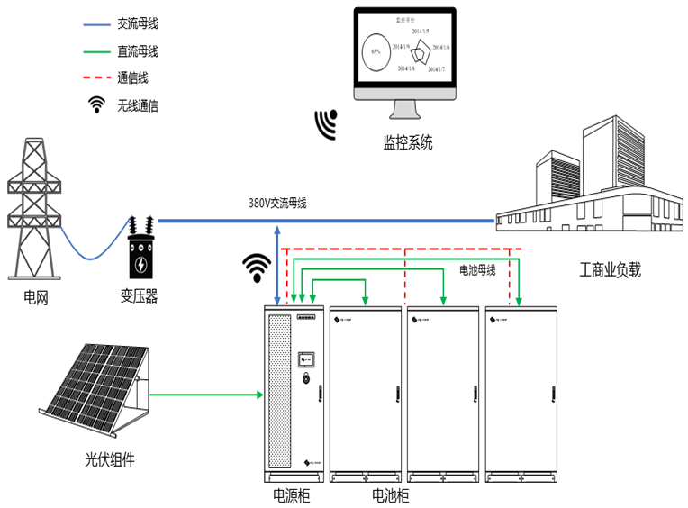 解决方案 狂奔的光储 还得靠它打破内卷