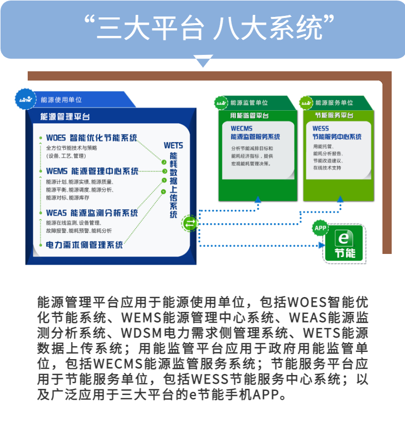 能耗双碳远程监测能碳管理与传输系统电表水表燃气