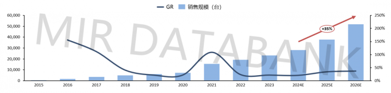 汽车自动化生产环节中协作机器人的应用覆盖分析