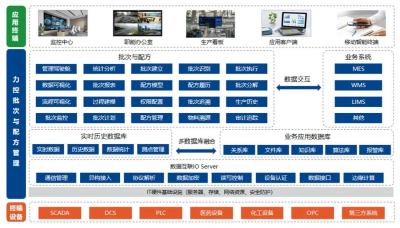 力控批次与配方管理系统，助力精细化工柔性稳定生产