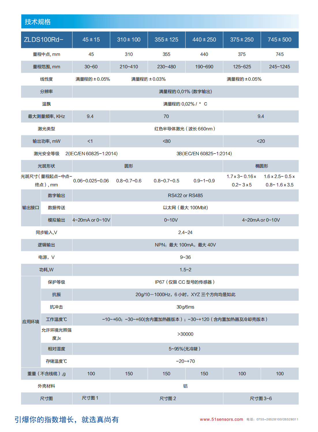 英国真尚有_0.01%分辨率 激光测距仪ZLDS100RD路面磨耗检测