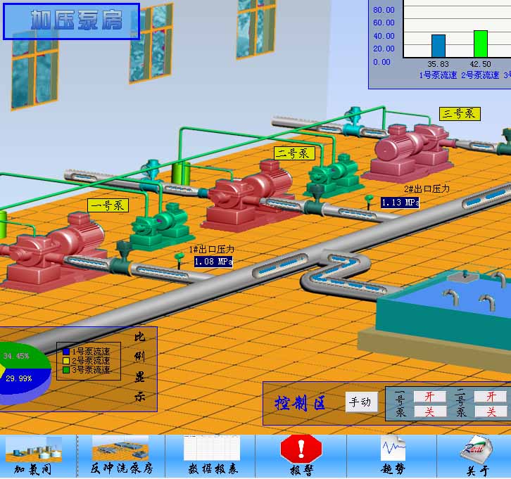 泵站自动化控制系统