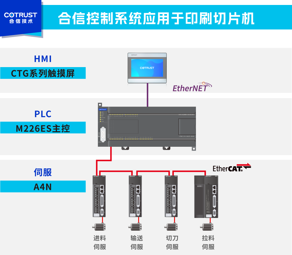 架构图.png