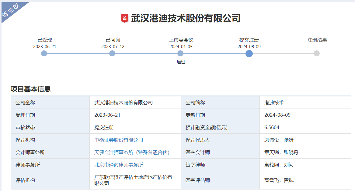 港迪技术IPO递交注册 计划募资6.56亿元