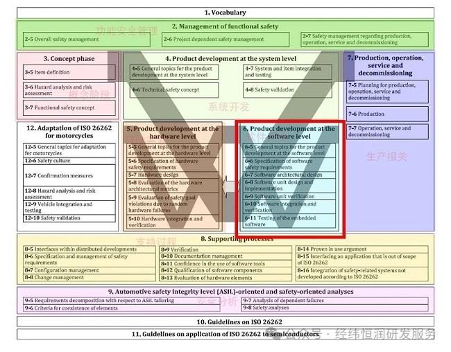 快速符合ISO26262产品认证——动力域L2监控方案精华分享