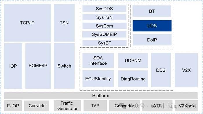 车载以太网自动化测试套件—AETP.UDS