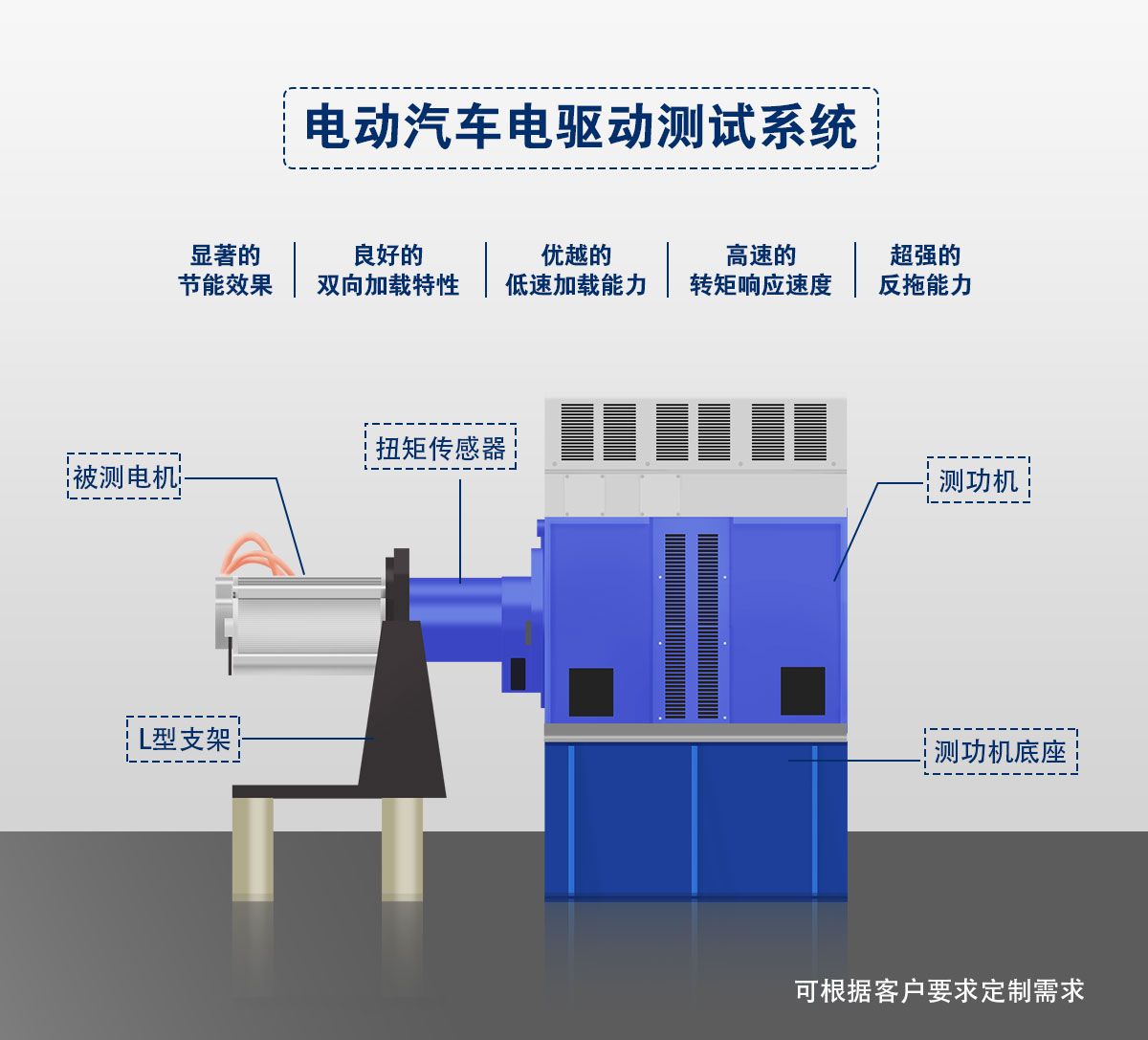 电动汽车电驱动测试系统