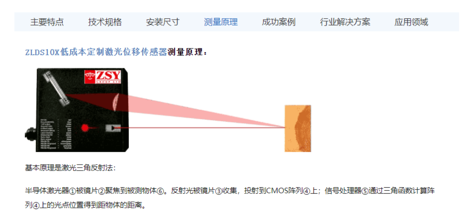 英国真尚有_高动态 距离传感器ZLDS10X测量位移