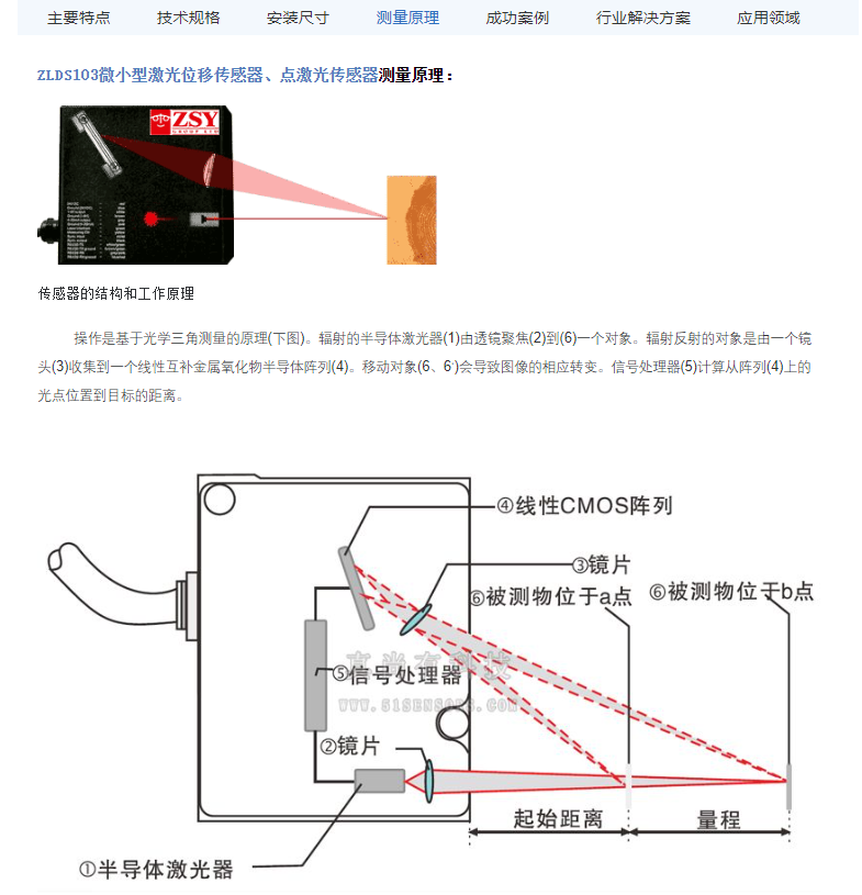  英国真尚有_0.05%线性度 测距仪 ZLDS103 物品分类