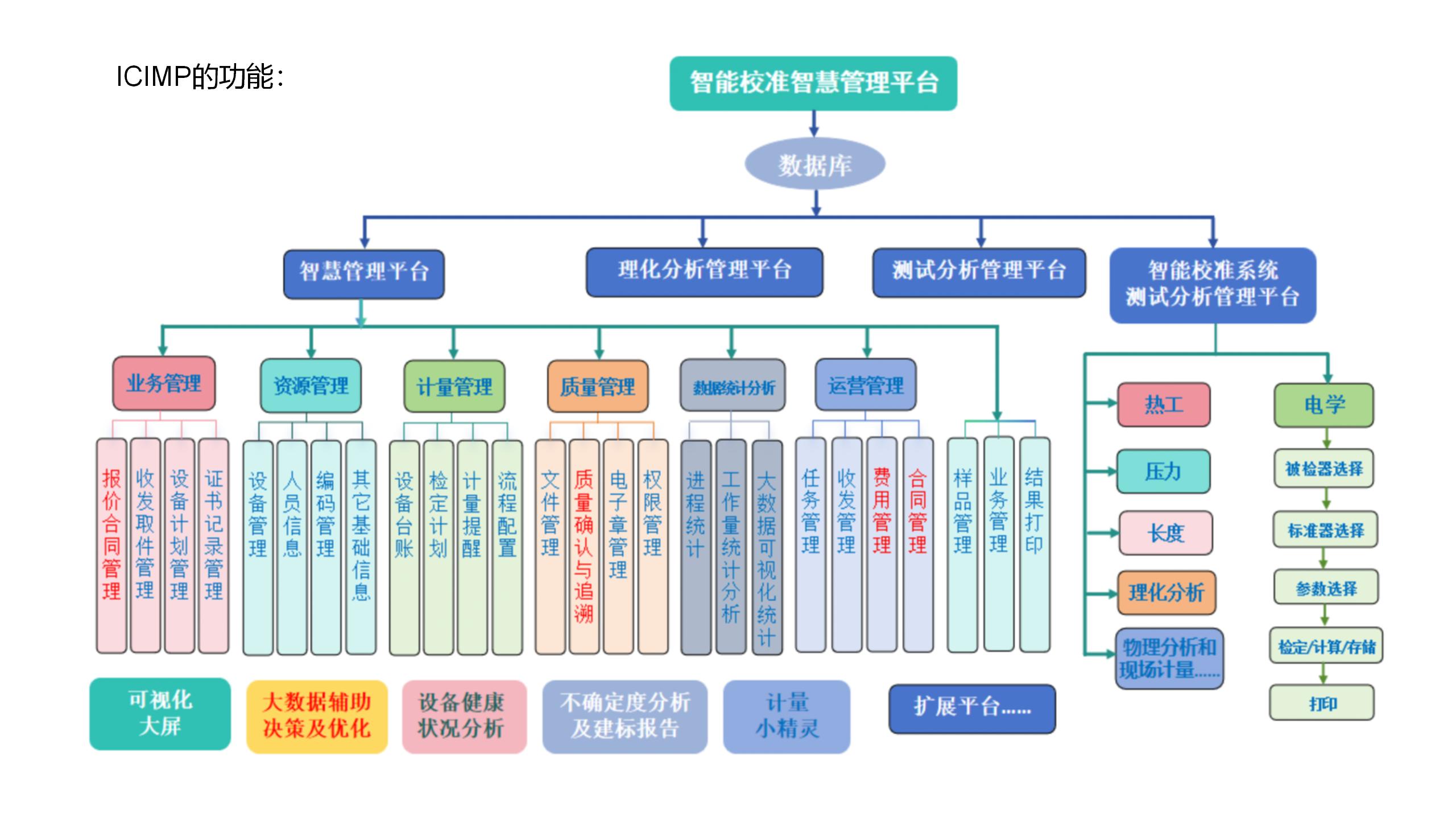 中航瑞科智能校准智慧管理一体化平台