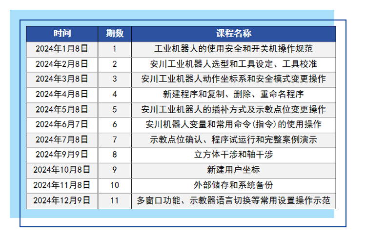 【机器人培训】安川机器人基础操作培训第九期来啦！（内附上期中奖通知）