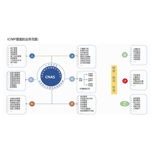 中航瑞科智能校准智慧管理一体化平台