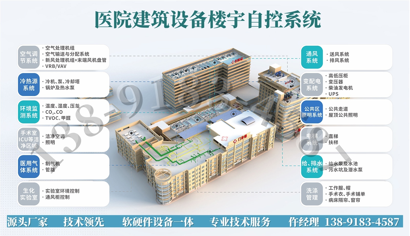 建筑设备系统|国产楼宇自控建筑设备管理