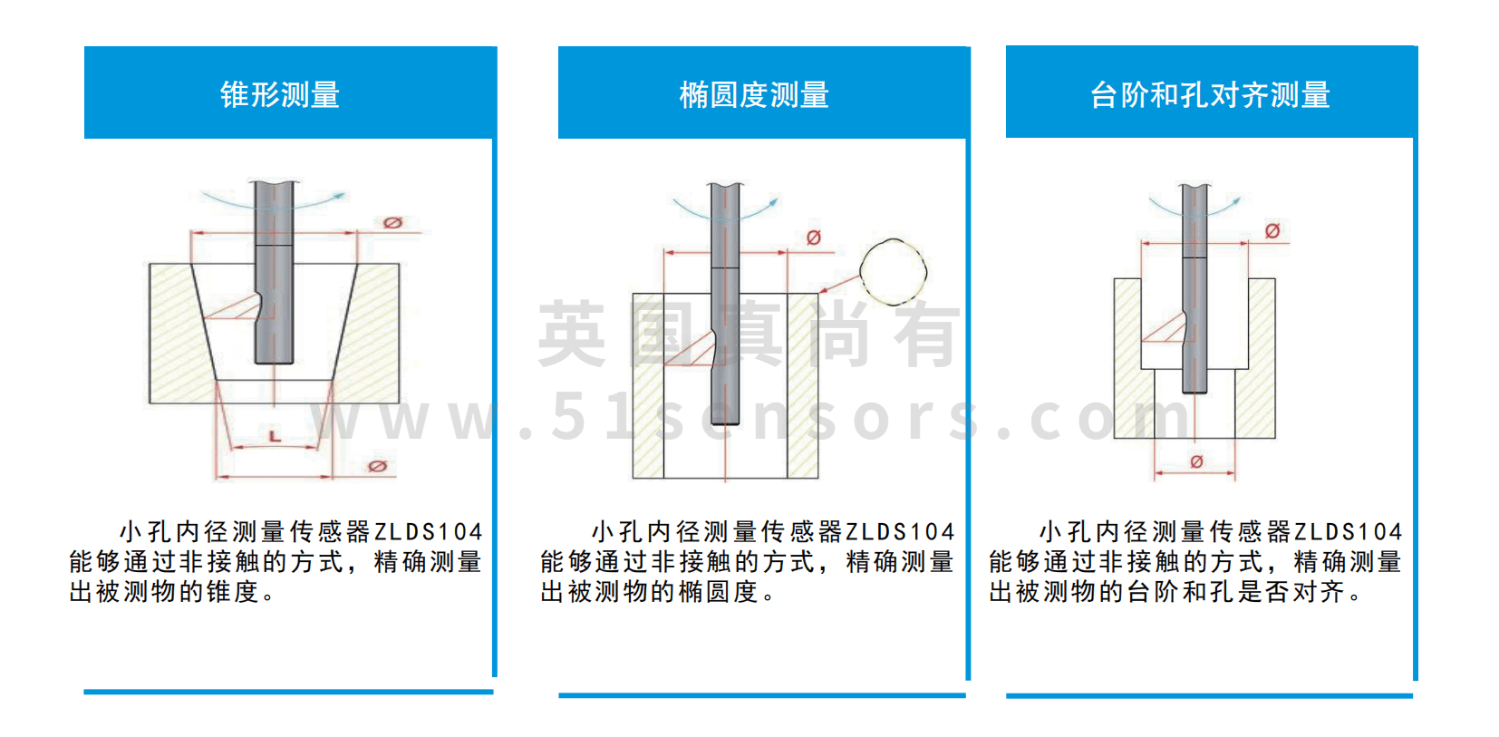 英国真尚有_高动态 测径仪 ZLDS104 小孔内径在线测量