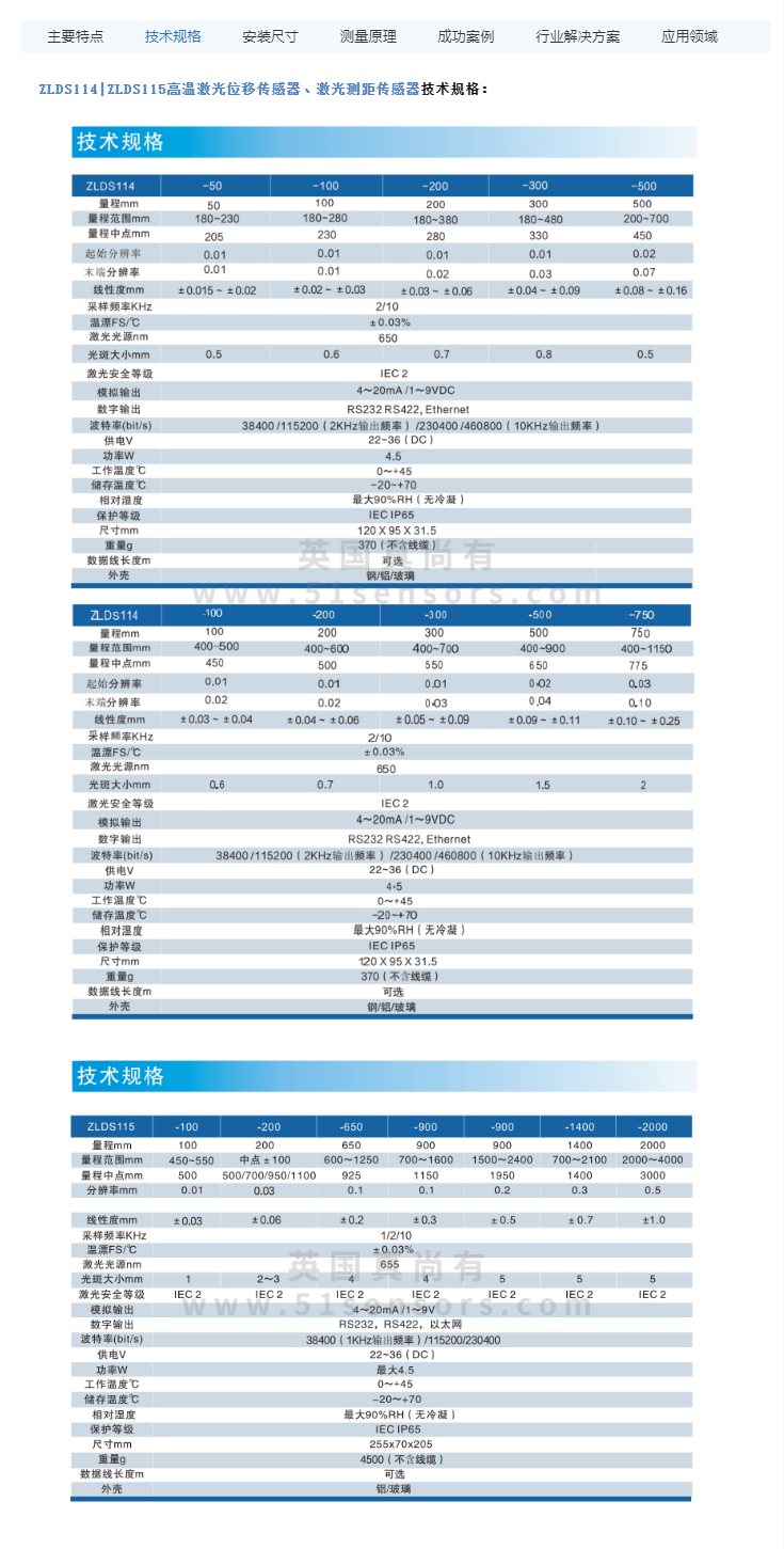 英国真尚有_高温专用型 测距传感器 ZLDS114 平整度测量