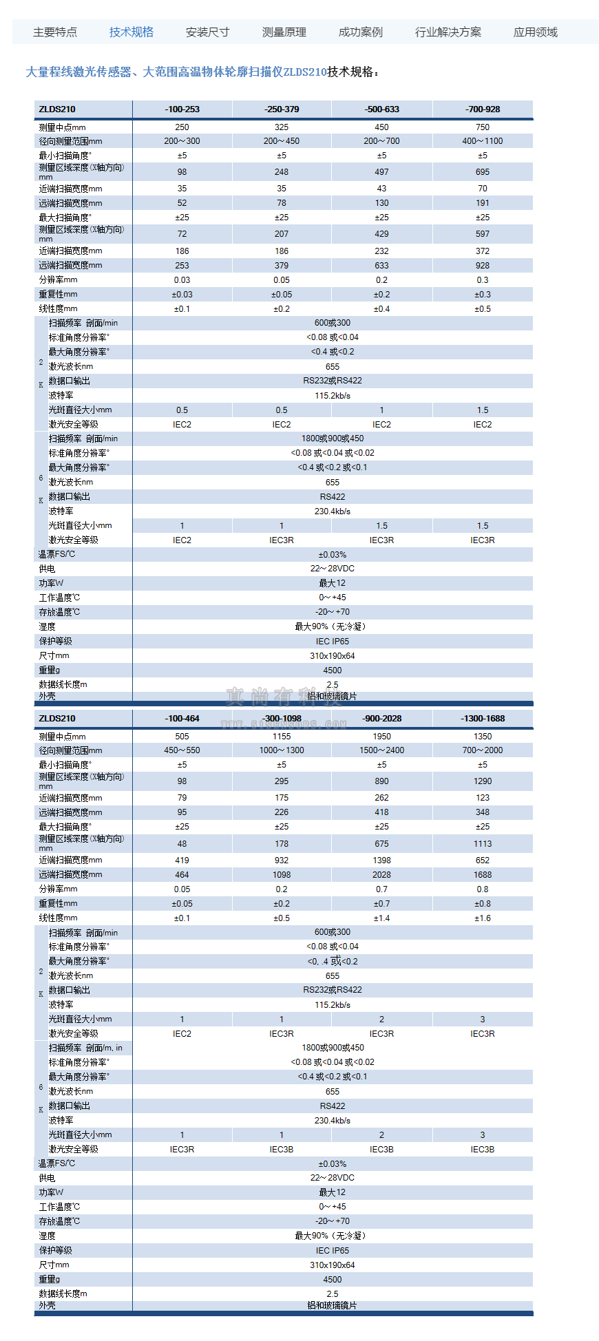 英国真尚有_大范围 光电传感器 ZLDS210 圆度测量