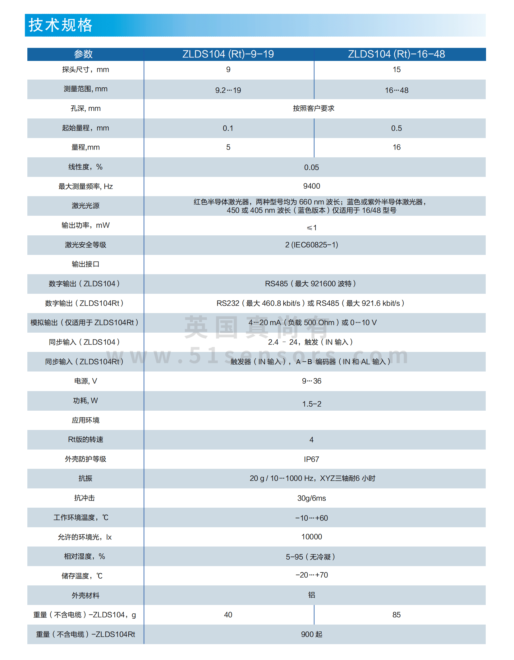 英国真尚有_工业 测径仪 ZLDS104 测量直径、椭圆度