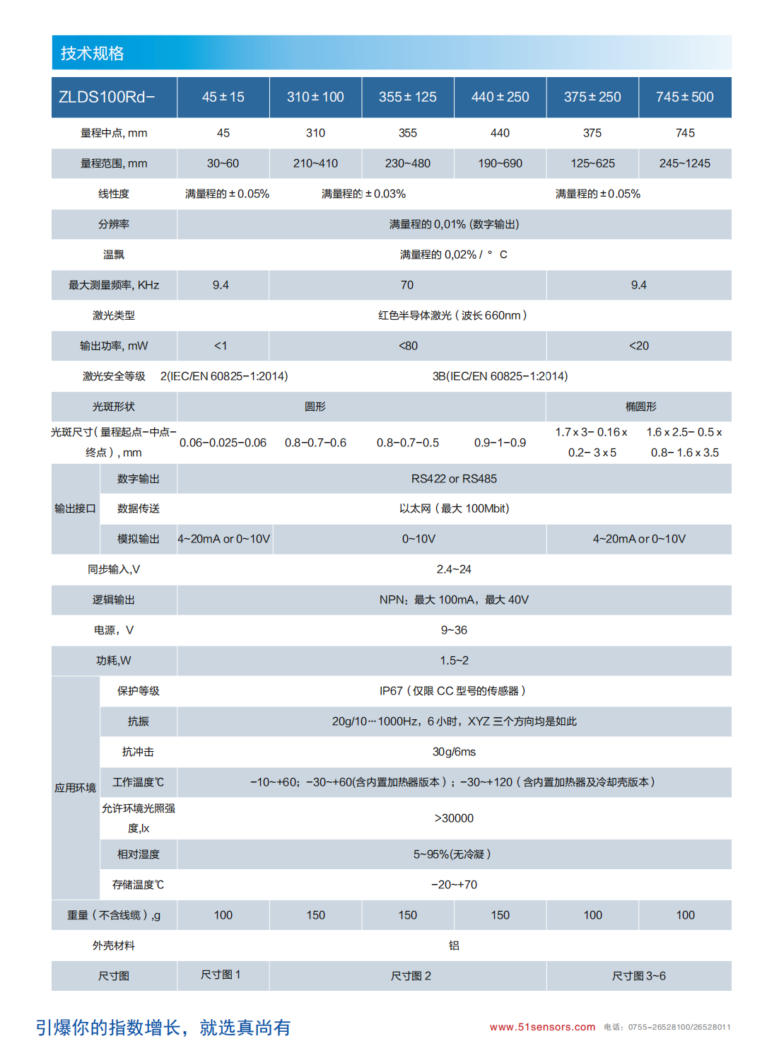 英国真尚有_0.01%分辨率 激光测距传感器ZLDS100RD路面磨耗检测