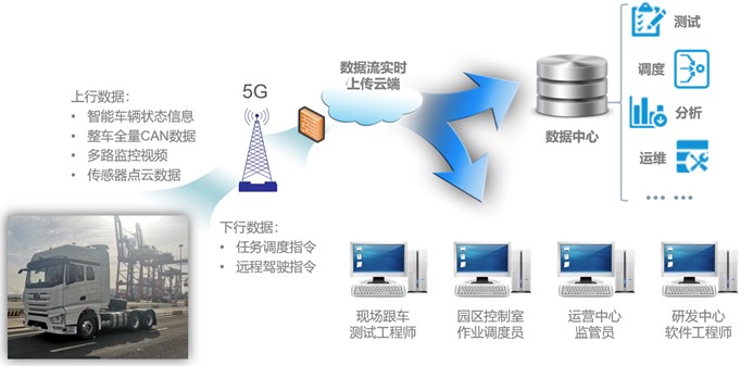工程大数据^? />
                        </div>
                        <p>
                            分类Q?a href=