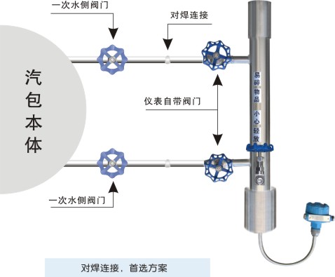 鍋爐液位計