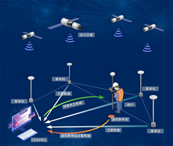 国产晶振替代——YXC国产高精度温补晶振，用于卫星导航、雷达、基站