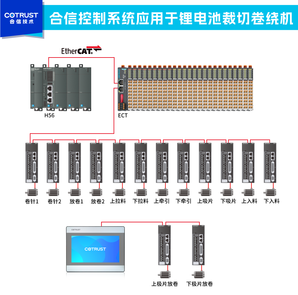 裁切卷绕机架构图1.png