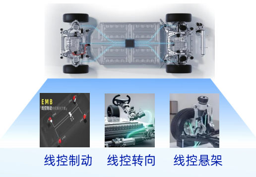 5月22日技术直播分享 | 智能底盘电控产品仿真测试解决方案