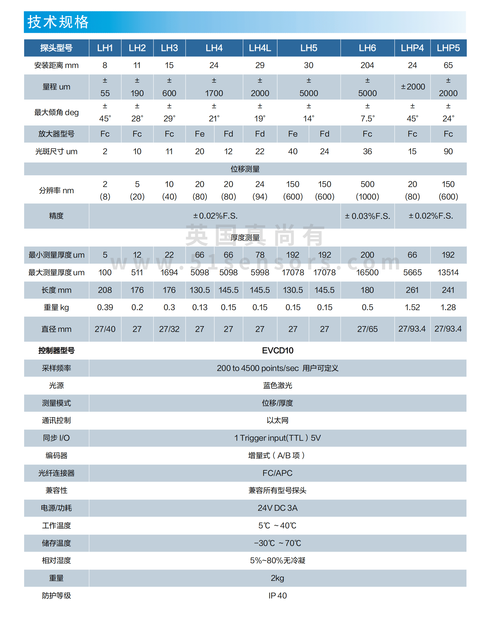 英国真尚有_共焦位移传感器EVCD系列机械结构件形变分析